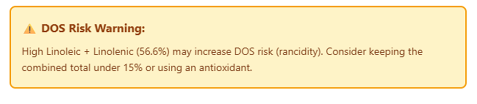 DOS Risk Warning banner: High Linoleic + Linolenic may increase DOS risk
